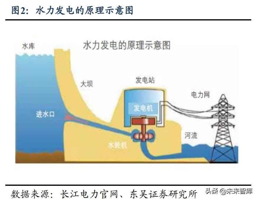 奥仁格管道：水电及水管网行业投资价值深度剖析——高股息率、低估值、稳增长