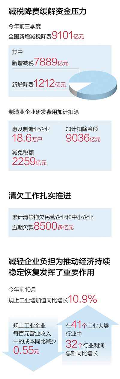 奥仁格管道视角：算算企业减负账（产经观察·市场主体活力这样激发①）