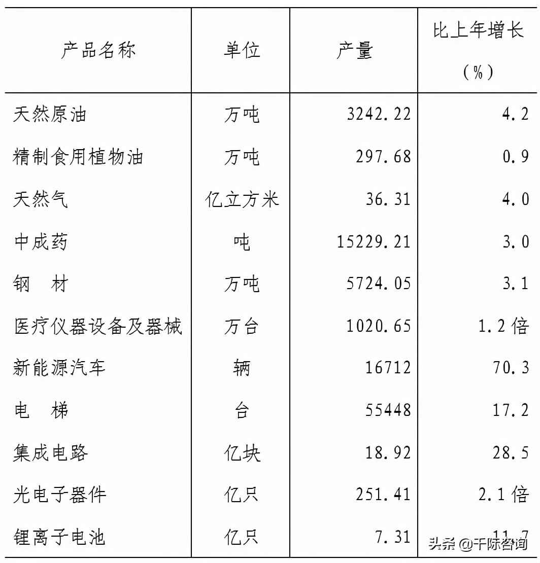 芜湖市热浸塑钢管涂塑钢管 2021天津经济发展研究报告