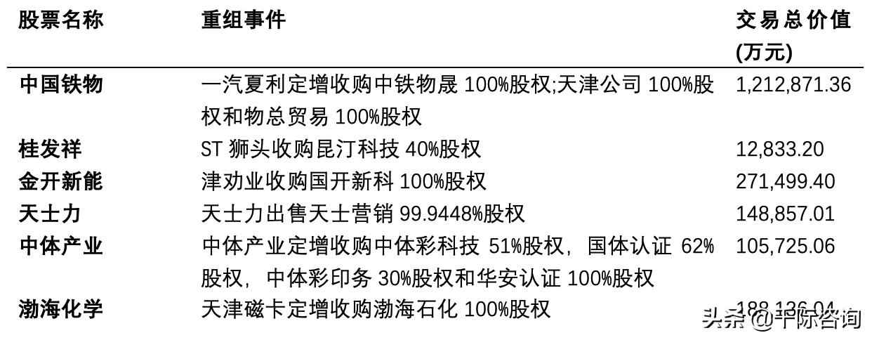 芜湖市热浸塑钢管涂塑钢管 2021天津经济发展研究报告