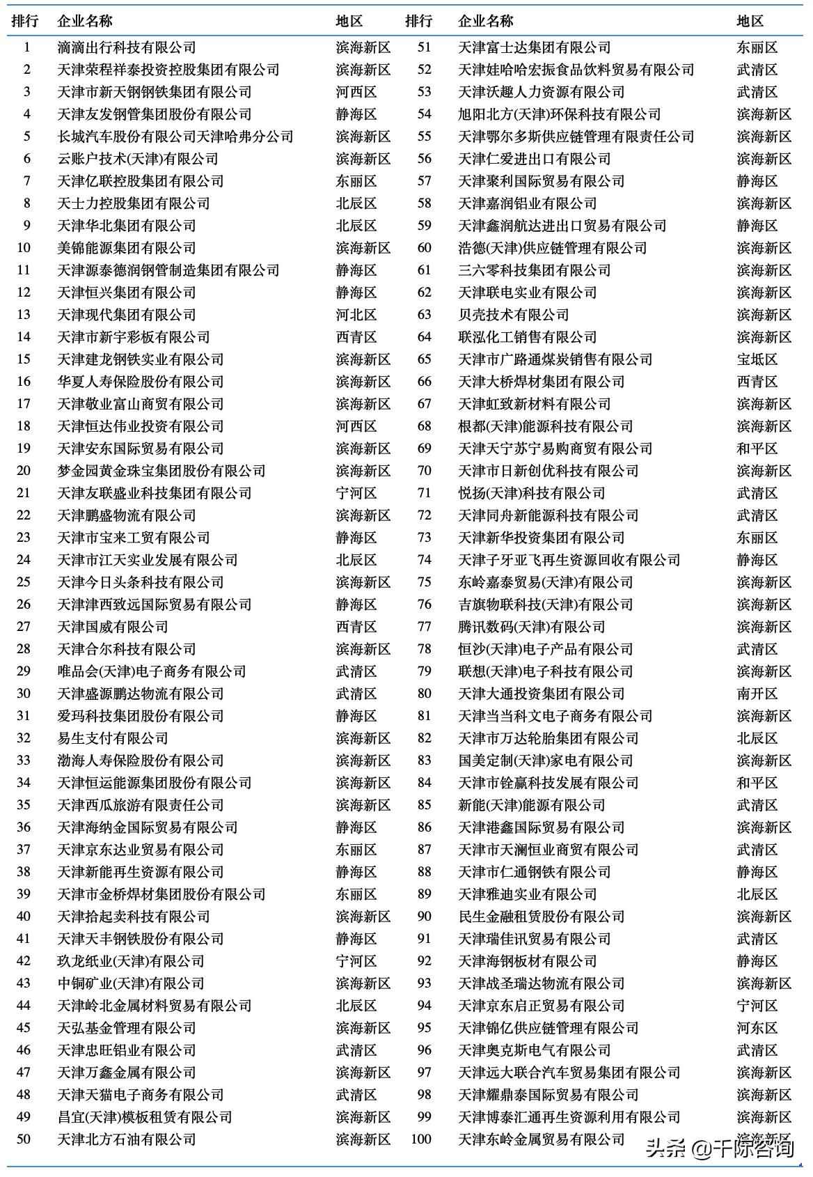 芜湖市热浸塑钢管涂塑钢管 2021天津经济发展研究报告