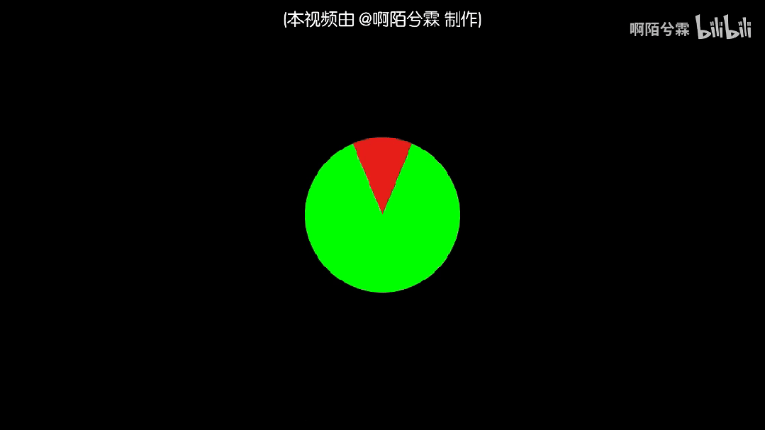 奥仁格管道：科学问答集锦