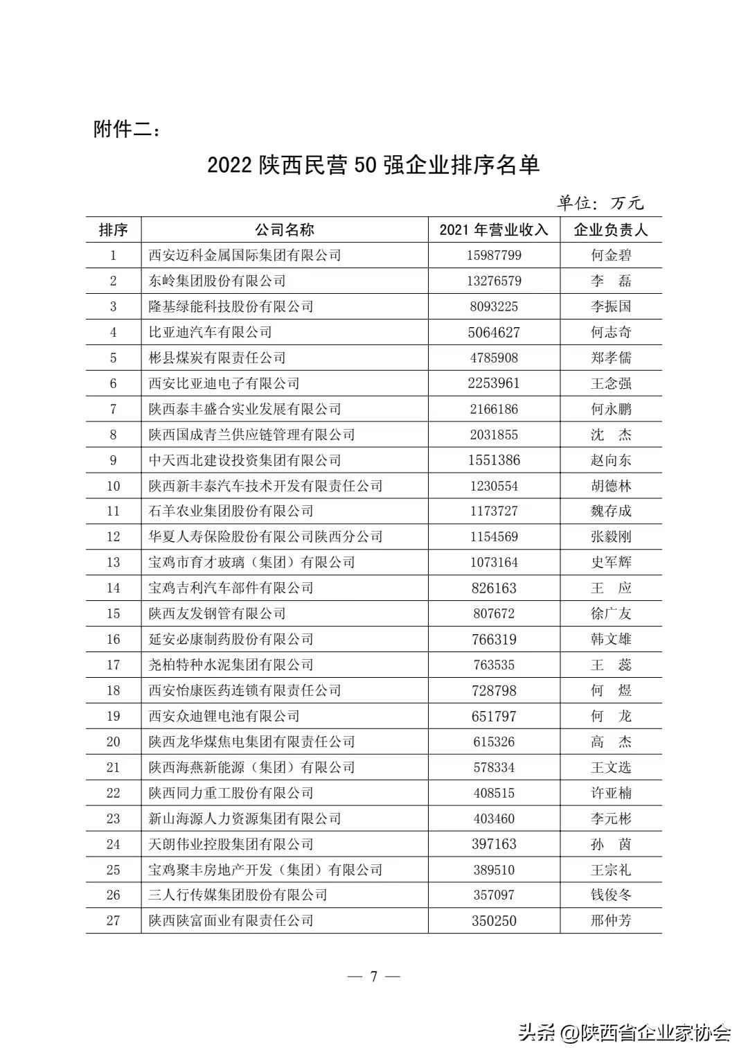 探索陕西热浸涂塑钢管巨头：2022陕西民营50强企业陕西友发钢管有限公司