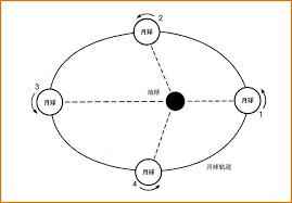 黑龙江热浸涂塑钢管型号与日常科学探秘