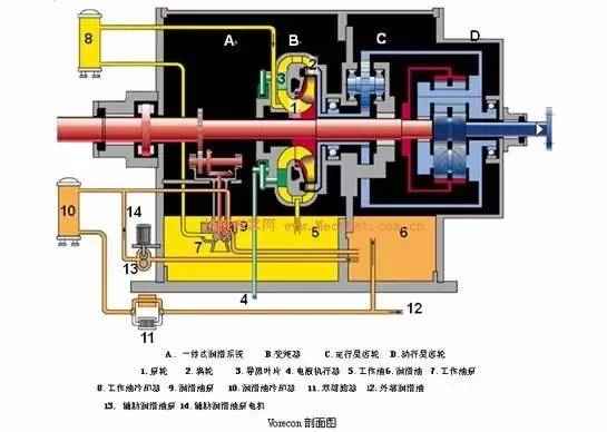电力晶体管gtr 选对速度调节是设备节能的正确打开方式