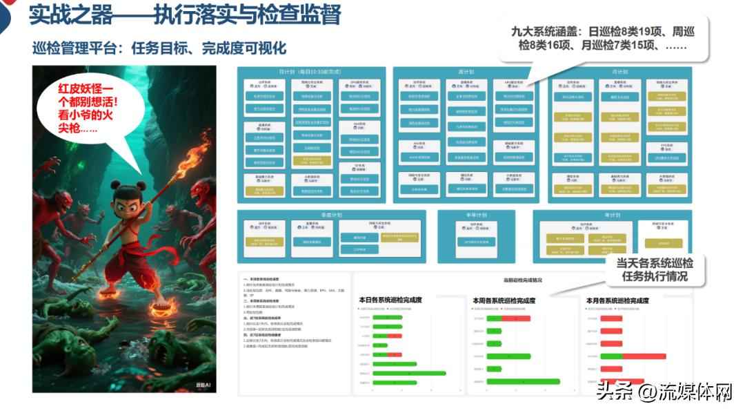 安管控电力版 【屏鉴】IPTV安播升级：从被动救火到主动防御