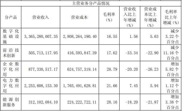 求购电力管 押注！国网信通，100%收购开启