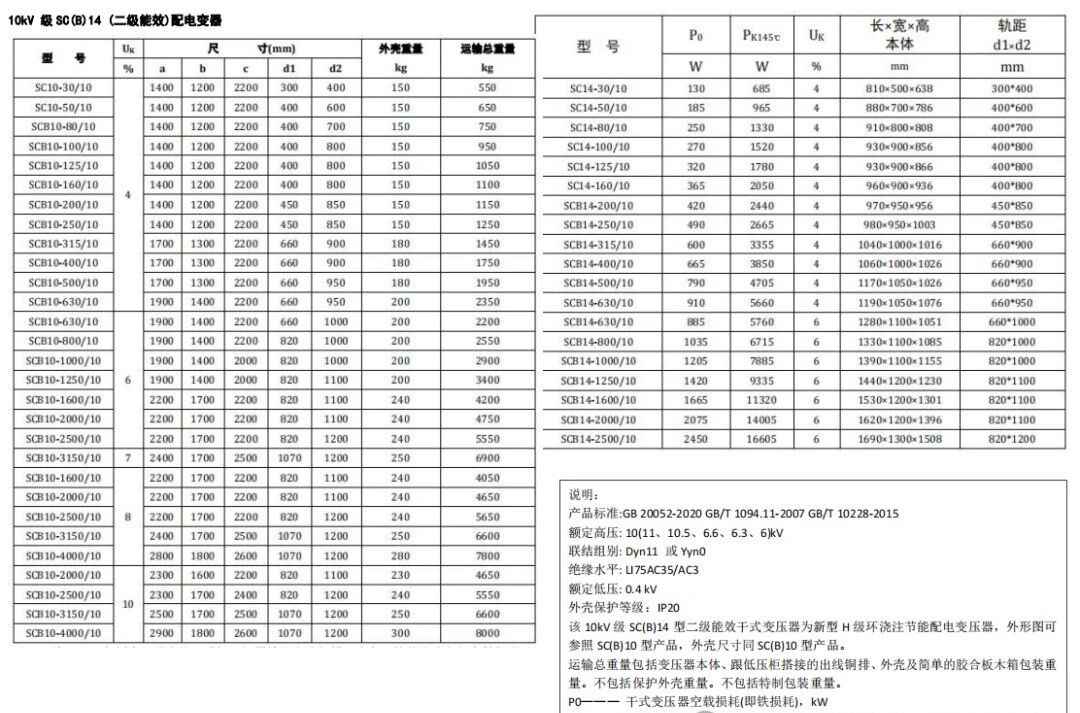 电力管直径 电气设计 配电房规划布置常用参数，尺寸，载流量…一次集齐了！