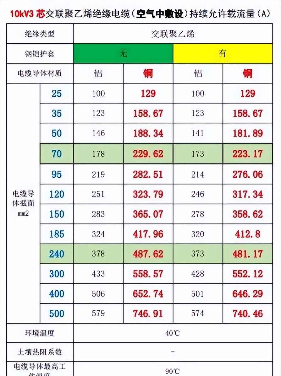 电力管直径 电气设计 配电房规划布置常用参数，尺寸，载流量…一次集齐了！