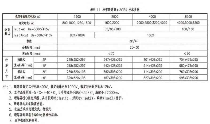电力管尺寸 电气设计 配电房规划布置常用参数，尺寸，载流量…一次集齐了！