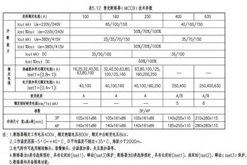 电力管尺寸 电气设计 配电房规划布置常用参数，尺寸，载流量…一次集齐了！