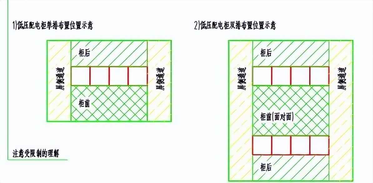 电力管尺寸 电气设计 配电房规划布置常用参数，尺寸，载流量…一次集齐了！