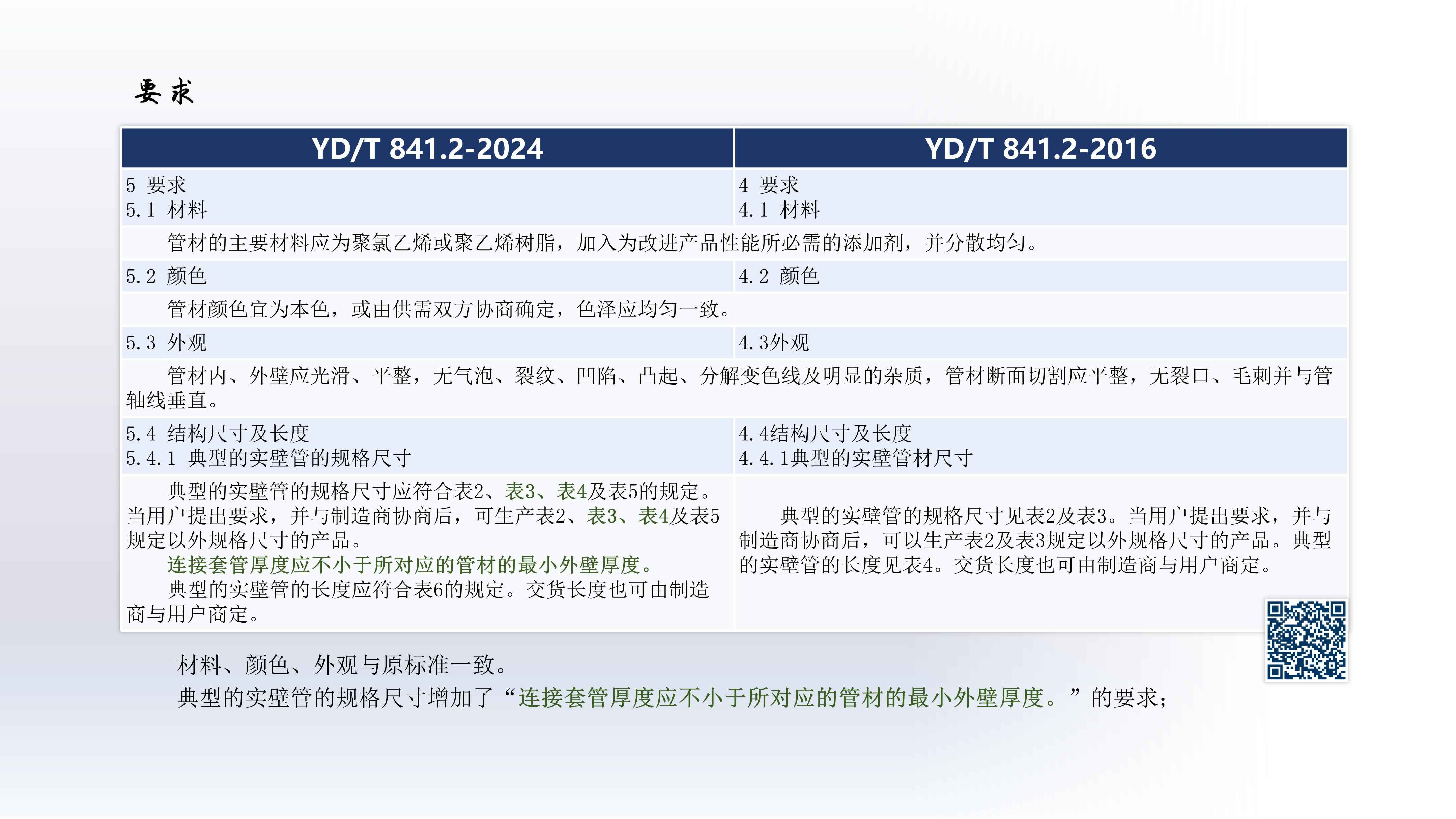 奥仁格管道带您深入解析：YDT 8412-2024地下通信实壁管新旧标准关键升级