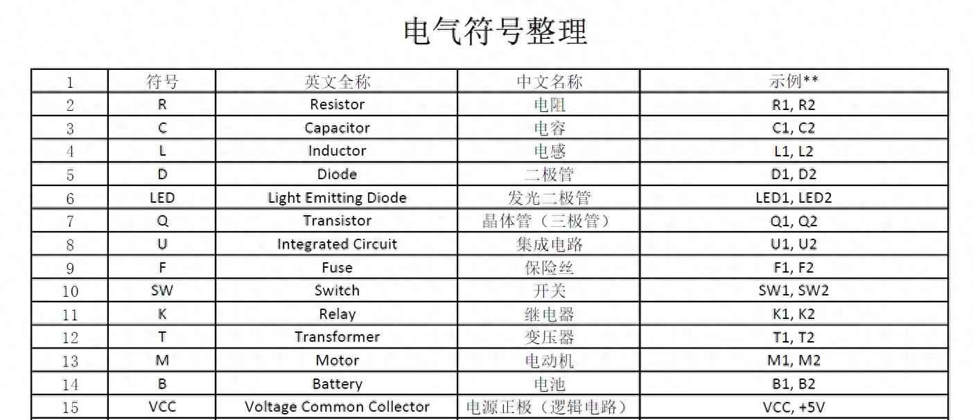 电气绘图常见元件符号大全：奥仁格管道助您精准设计