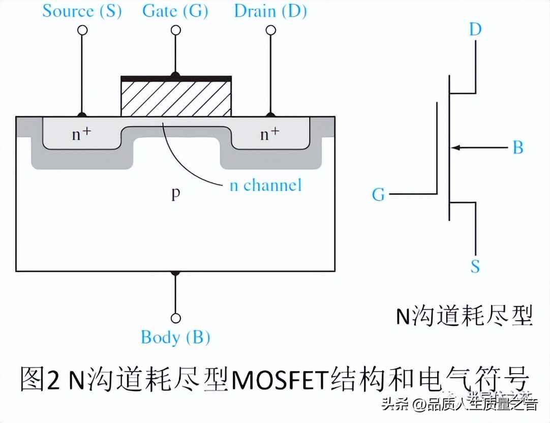电力晶体管的特点：深入解析MOSFET结构及工作原理