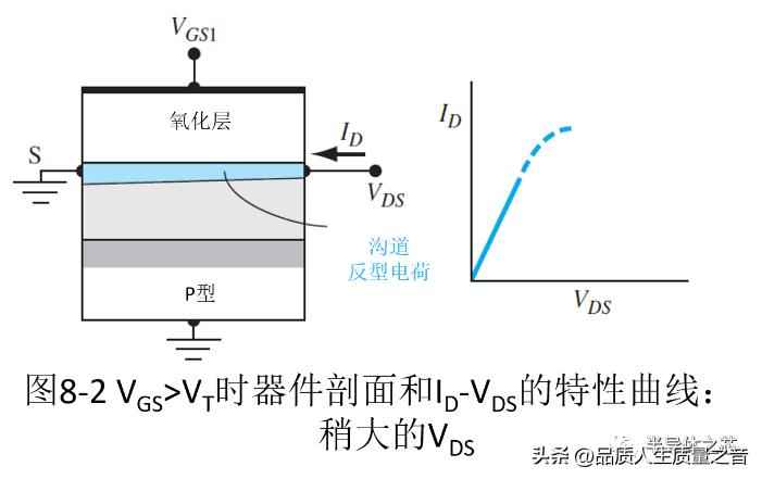 电力晶体管的特点：深入解析MOSFET结构及工作原理