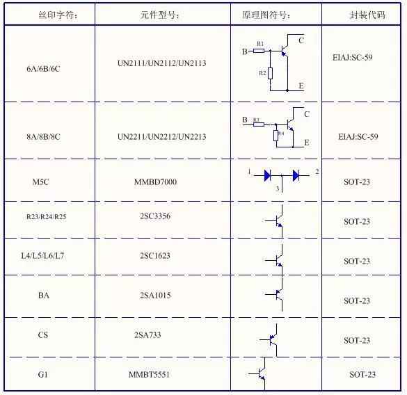 电力晶体管型号与小外形晶体管丝印标识完全指南
