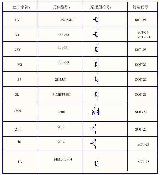 电力晶体管型号与小外形晶体管丝印标识完全指南