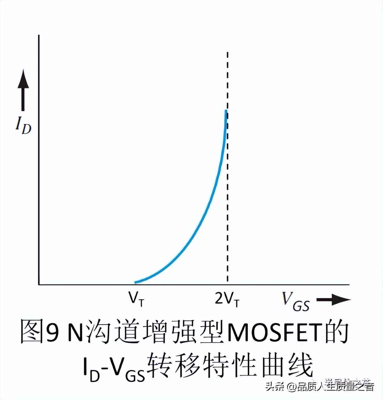 电力晶体管特点 技术知识-MOSFET结构及工作原理