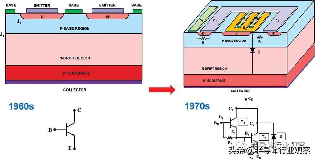 功率晶体管演进史：从硅基革新到宽禁带未来