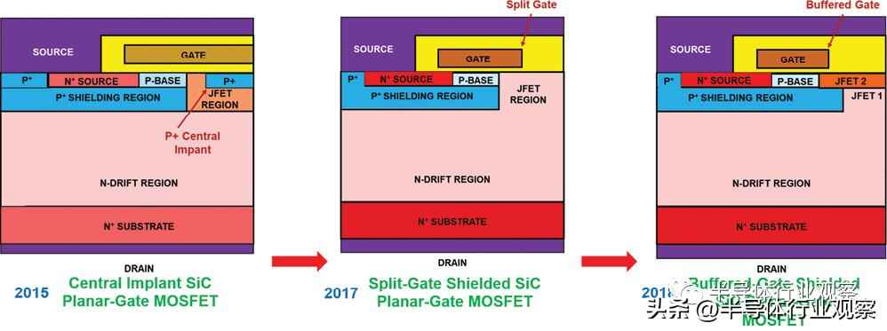 功率晶体管演进史：从硅基革新到宽禁带未来