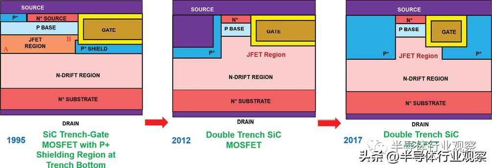 功率晶体管演进史：从硅基革新到宽禁带未来