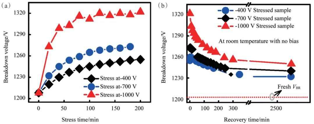 4H-SiC功率二极管可靠性研究：突破技术瓶颈，引领能源革命