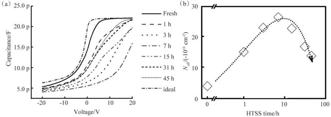 4H-SiC功率二极管可靠性研究：突破技术瓶颈，引领能源革命