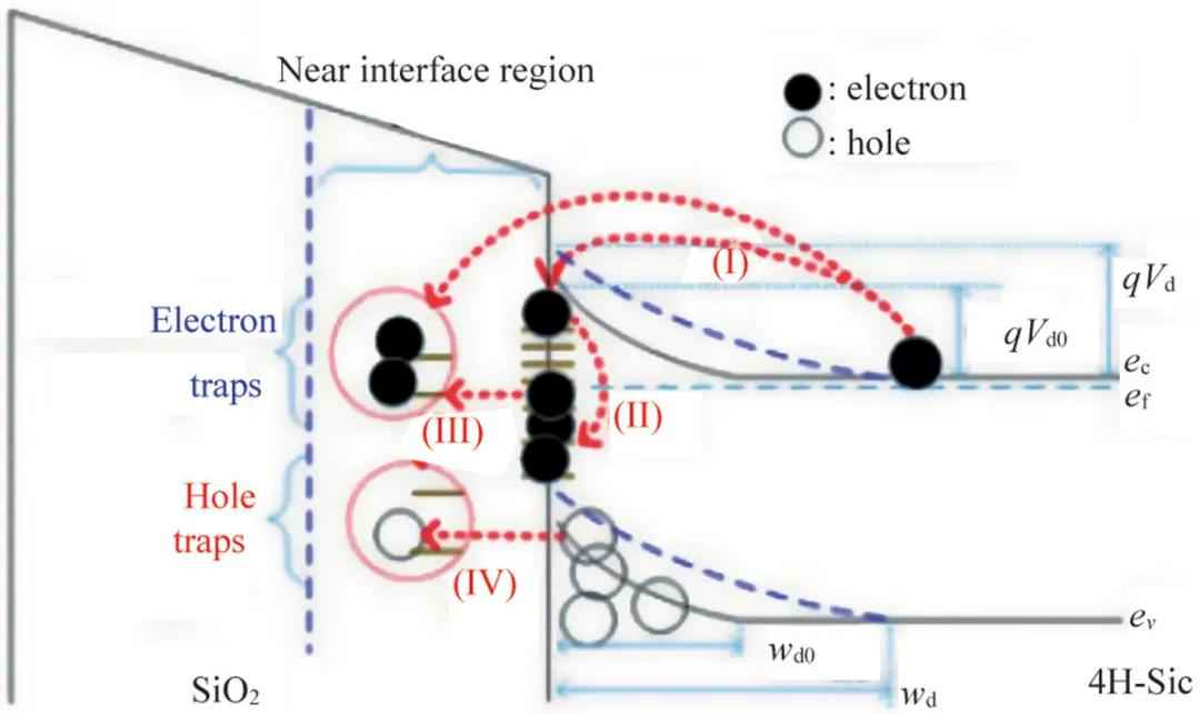 4H-SiC功率二极管可靠性研究：突破技术瓶颈，引领能源革命