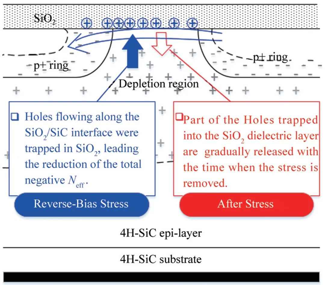4H-SiC功率二极管可靠性研究：突破技术瓶颈，引领能源革命