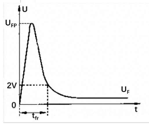 电力二极管动态特性：瞬态特性深度解析