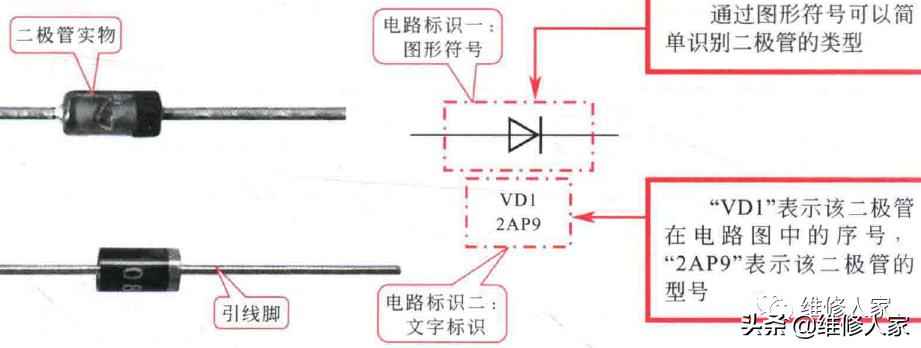 电力二极管的符号