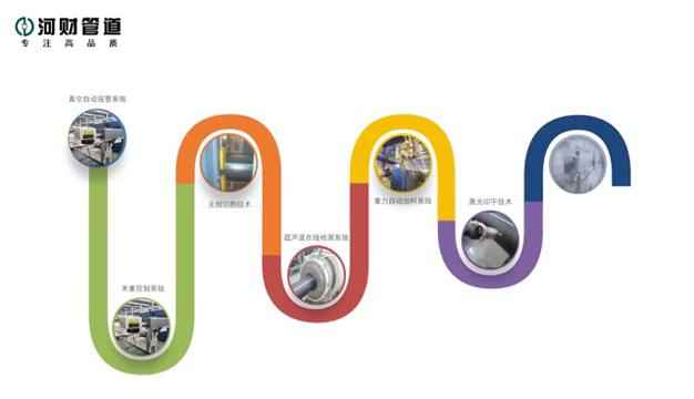 许昌MPP电力管厂家推荐：奥仁格管道电力电缆管