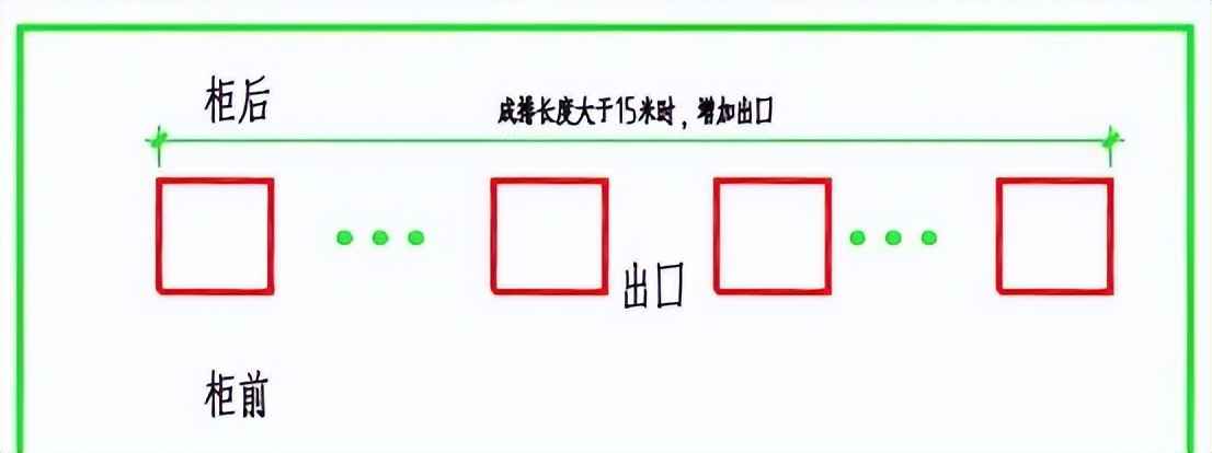 电力排管与配电房设计规范全攻略：关键参数、尺寸及载流量一站式掌握