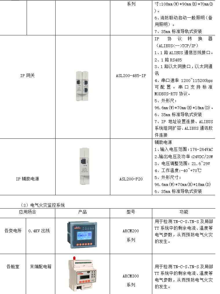 电力管廊设计规范