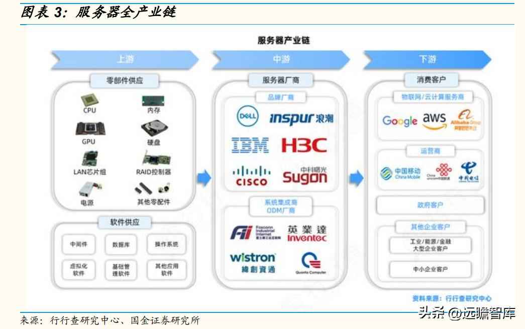 CPU电力管市场洞察：C海光以三大驱动力引领国产CPU崛起