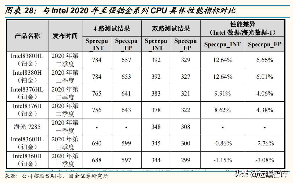 CPU电力管市场洞察：C海光以三大驱动力引领国产CPU崛起
