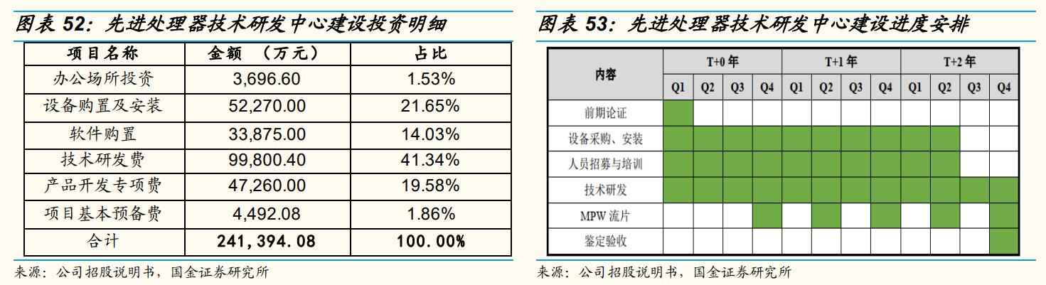 CPU电力管市场洞察：C海光以三大驱动力引领国产CPU崛起