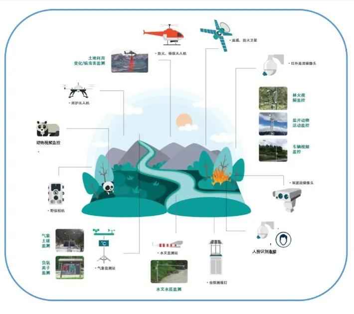 陇南pe电力管 总投资71.18亿元，项目详情来了！
