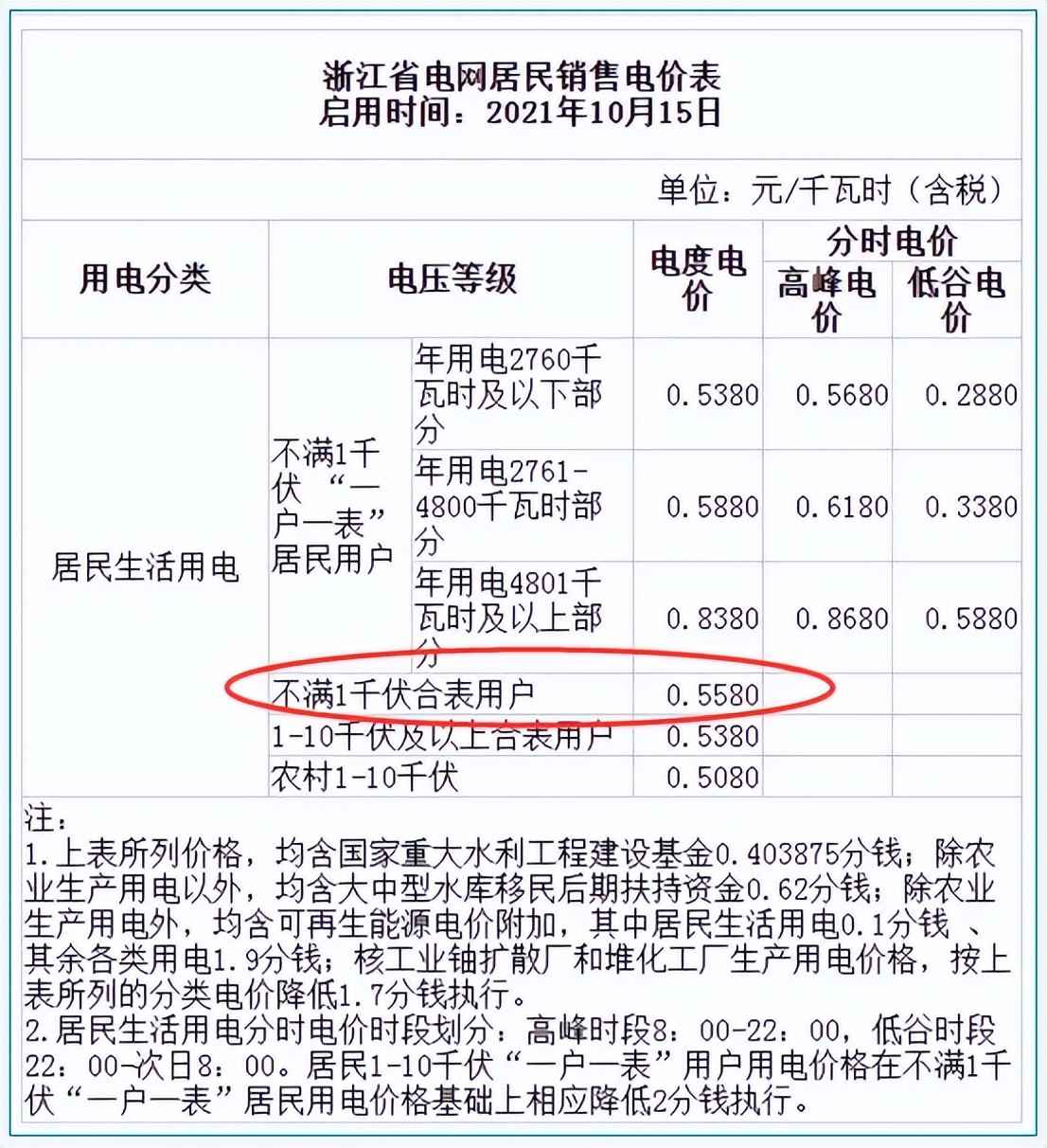 湖州电力管价钱与居民电价全攻略：奥仁格管道为您保驾护杭