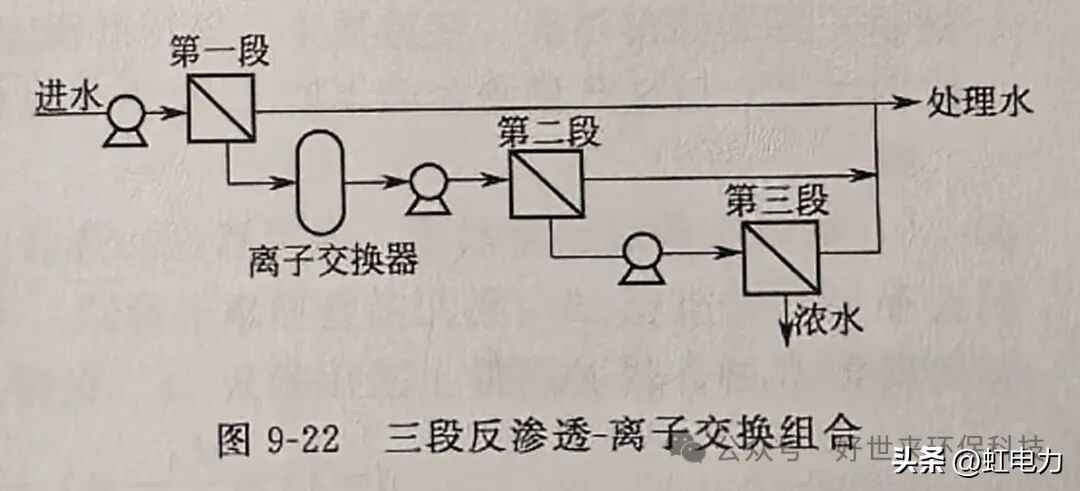 奥仁格管道专家解读：反渗透工艺流程全攻略