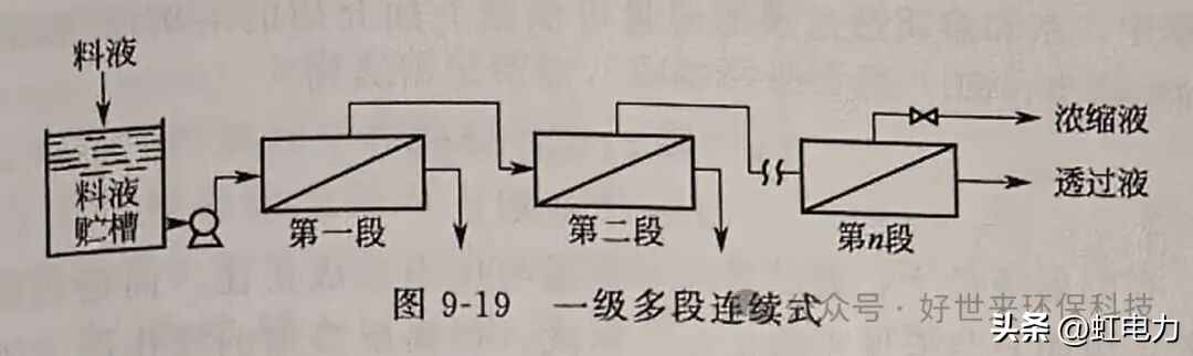 奥仁格管道专家解读：反渗透工艺流程全攻略