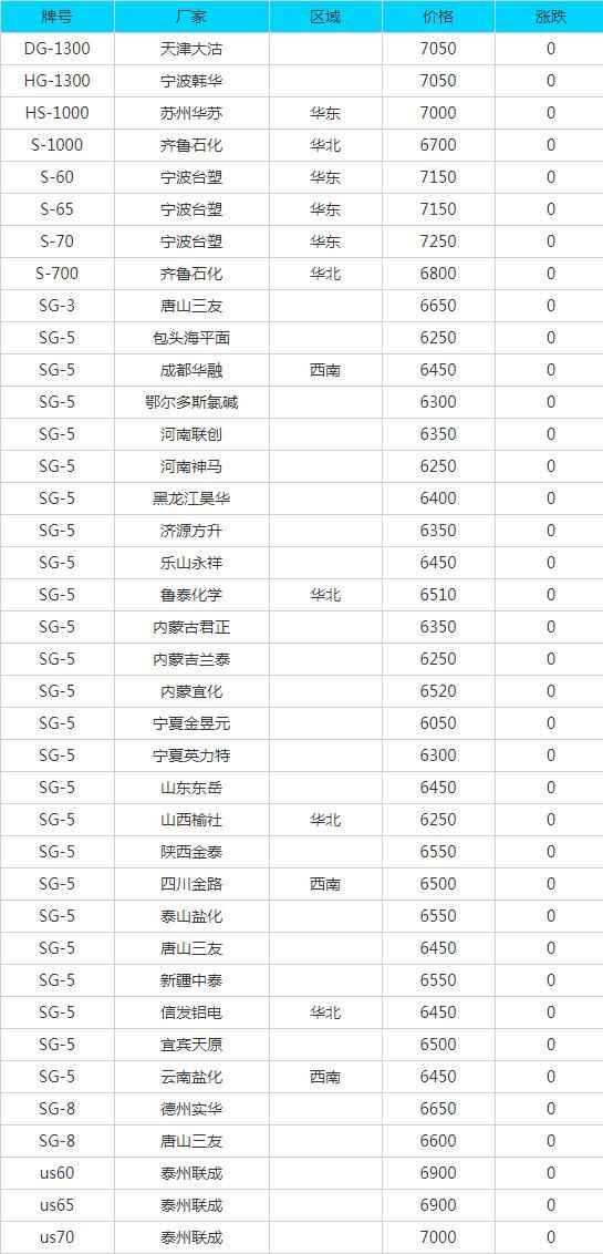 7月14日废品报价大全：废纸、废钢、废铜、废铝等最新价格