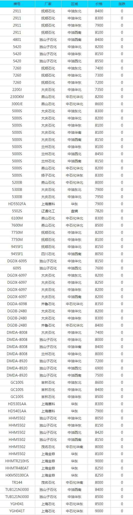 7月14日废品报价大全：废纸、废钢、废铜、废铝等最新价格