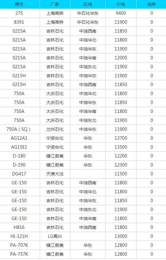 7月14日废品报价大全：废纸、废钢、废铜、废铝等最新价格