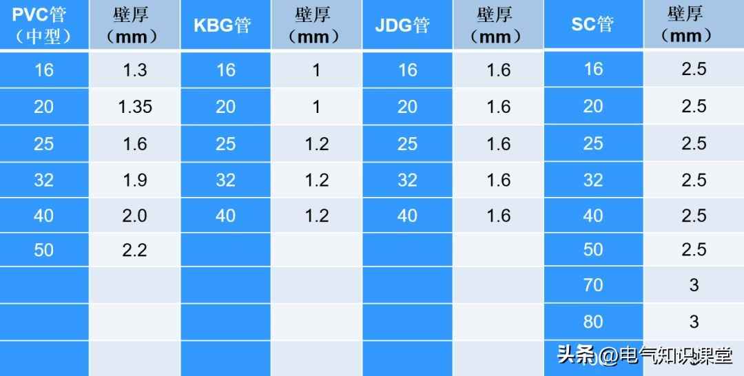 PVC电力管选购宝典：四大线管智能选型攻略