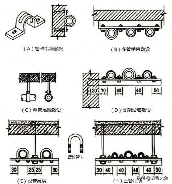 电气施工中电线配管管卡固定敷设方法全解析