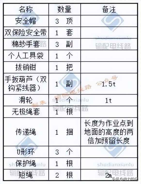 电力标志管连接 110kV 线路耐张塔单片玻璃绝缘子安装工艺