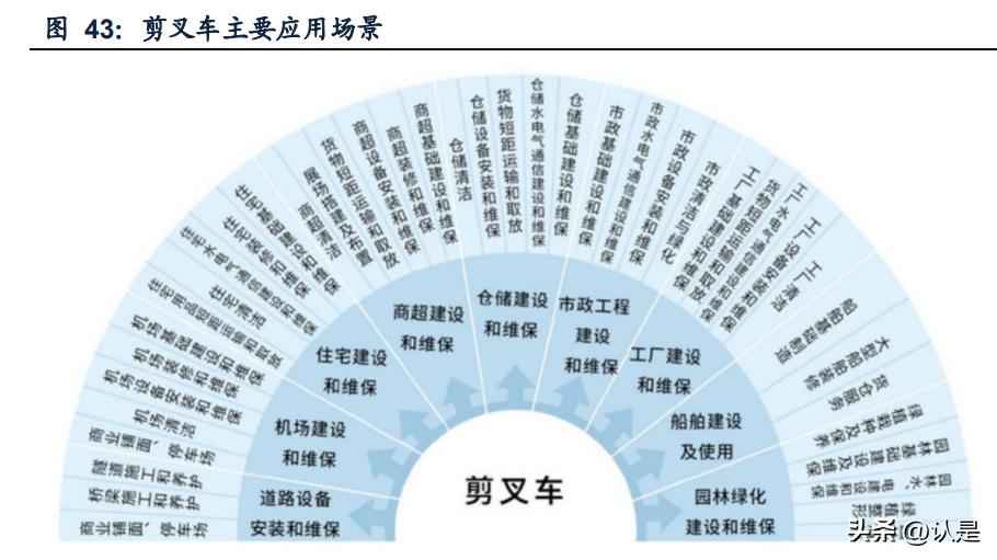 建筑设备租赁企业对比专题报告：华铁应急与宏信建设