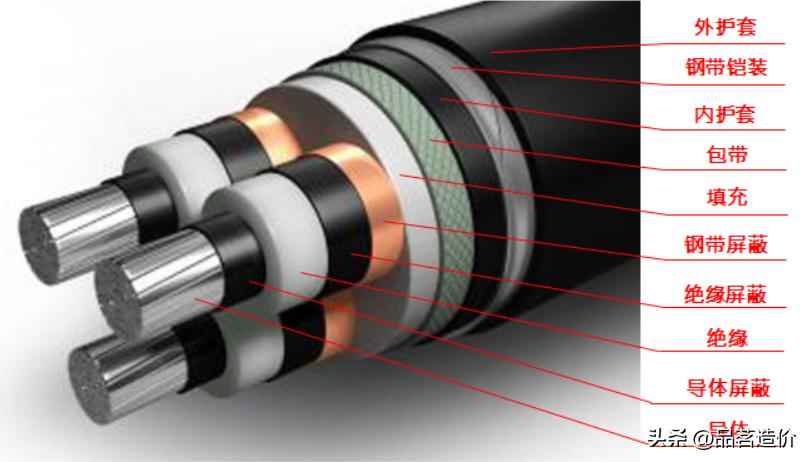 埋地电力管安装人必看：铠装电缆知识点汇总